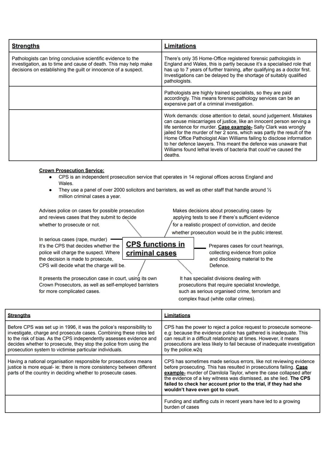 Personnel
AC 1.1: Evaluate the effectiveness of the roles of personnel involved in criminal
investigations
Police officers
Crime scene inves