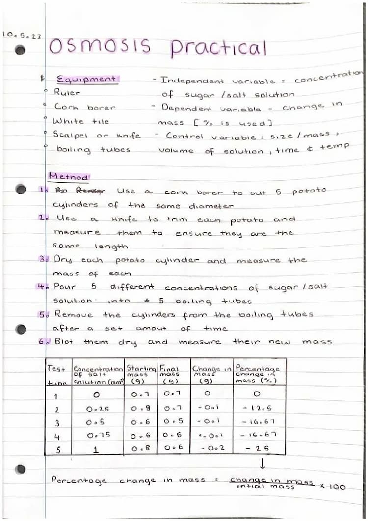 Know Osmosis required practical  thumbnail