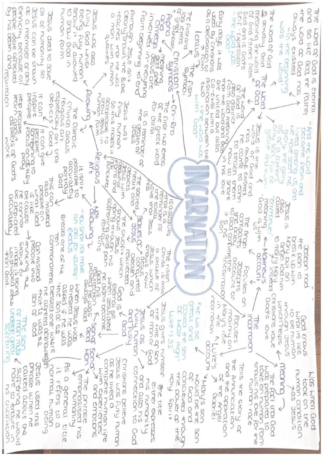 The word of God is eternal
and so like God, the father,
the word of God nas
always existed
in the beginning
was the word"
The word of God
ཇ
