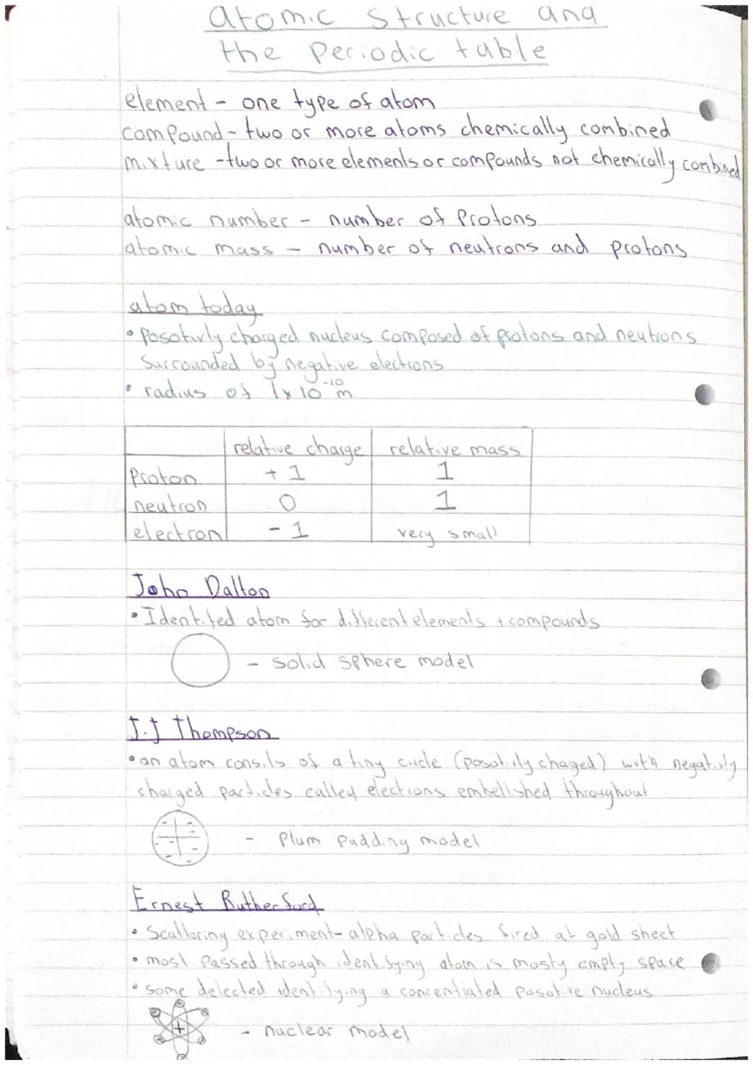 element - one type of atom
com Pound-two or more atoms chemically combined
mixture -two or more elements or compounds not chemically combine