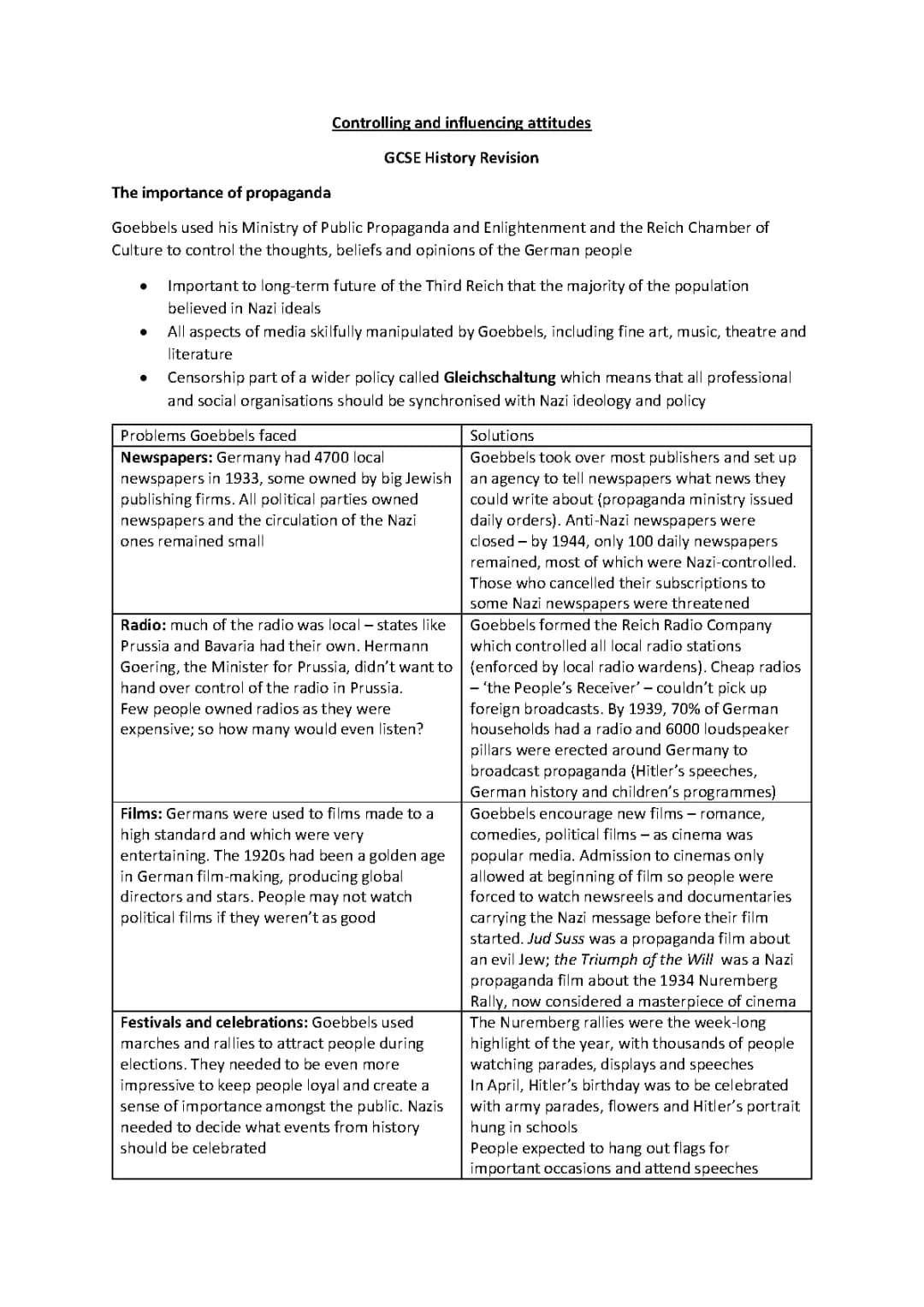 Weimar and Nazi Germany: Controlling and Influencing Attitudes 