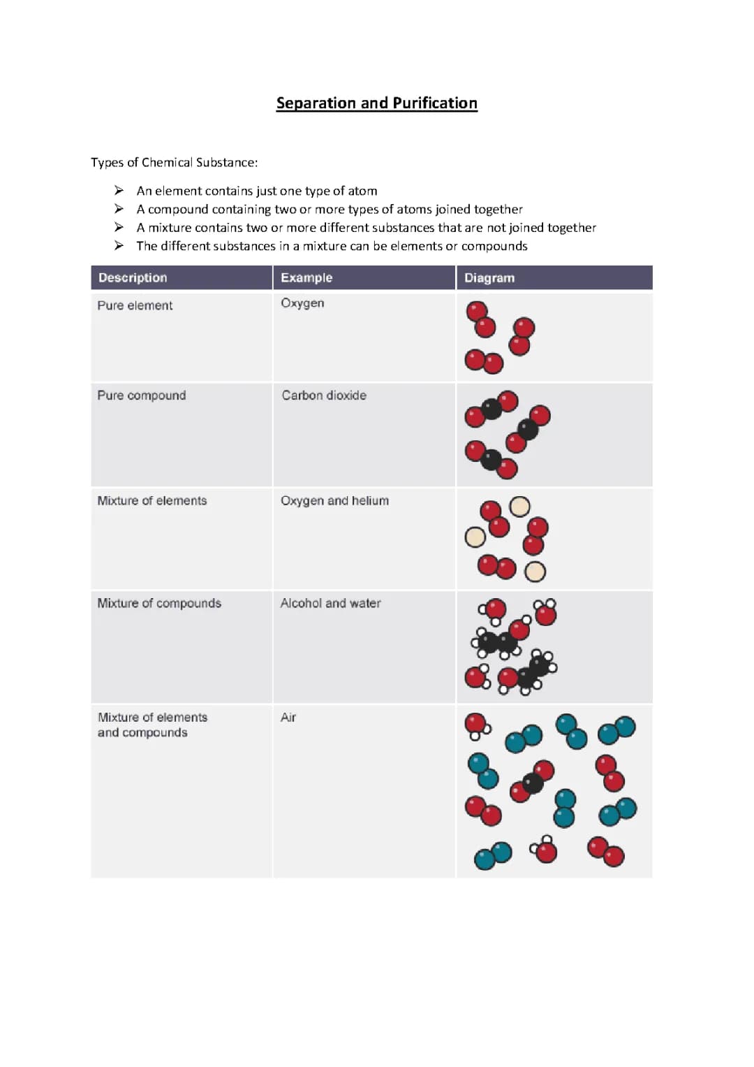 Edexcel Chemistry: Separation and Purification with Fun Questions and Diagrams