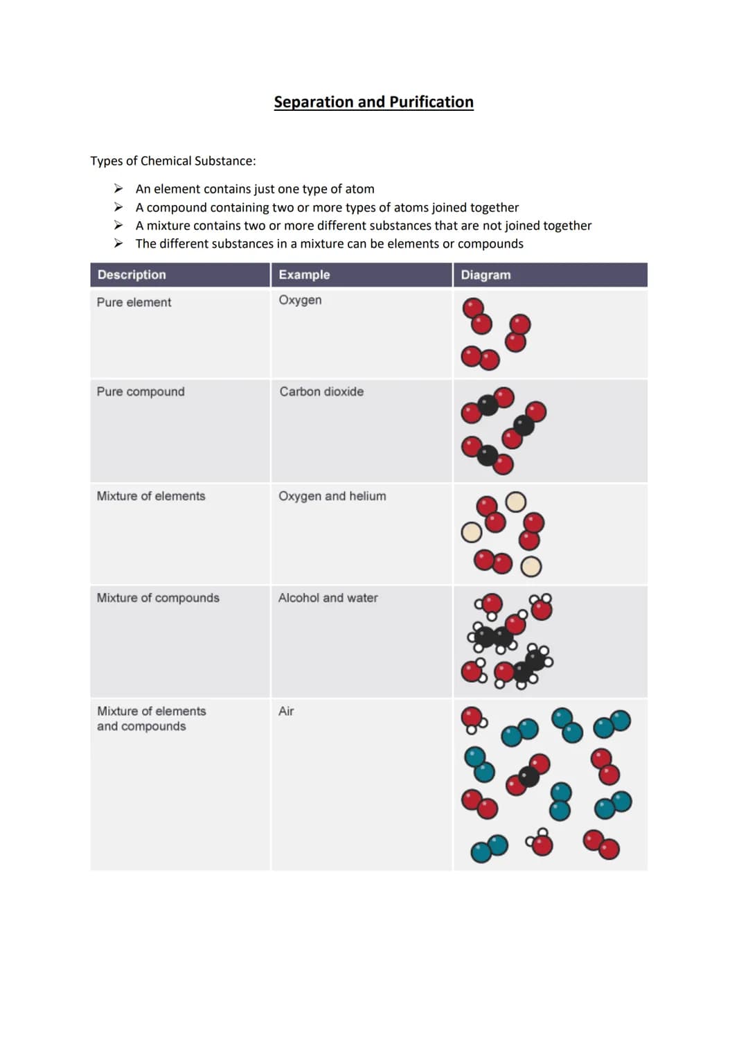 Types of Chemical Substance:
An element contains just one type of atom
➤ A compound containing two or more types of atoms joined together
A 