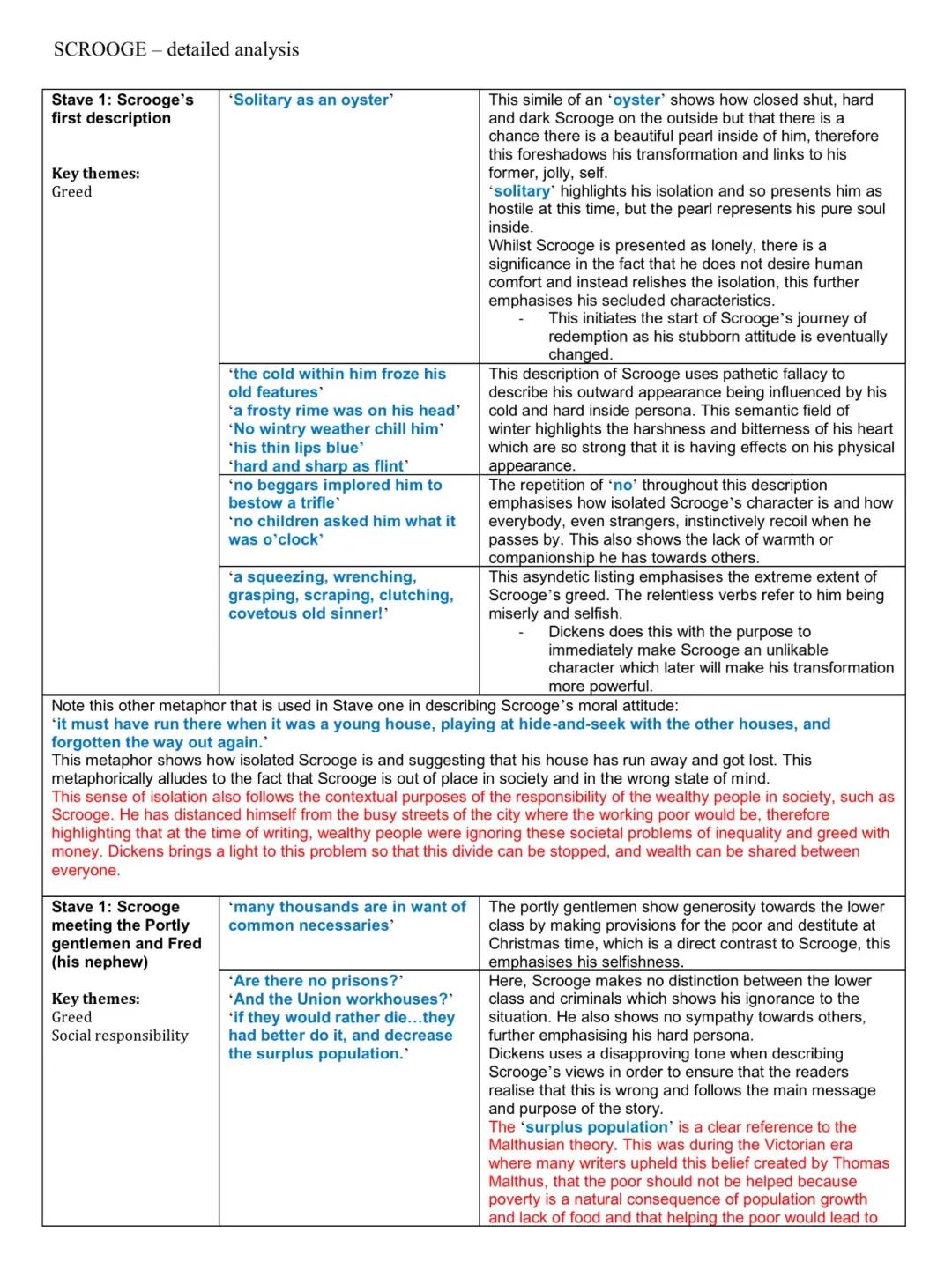 Scrooge Character Analysis with Key Quotes for KS3 and Quizlet