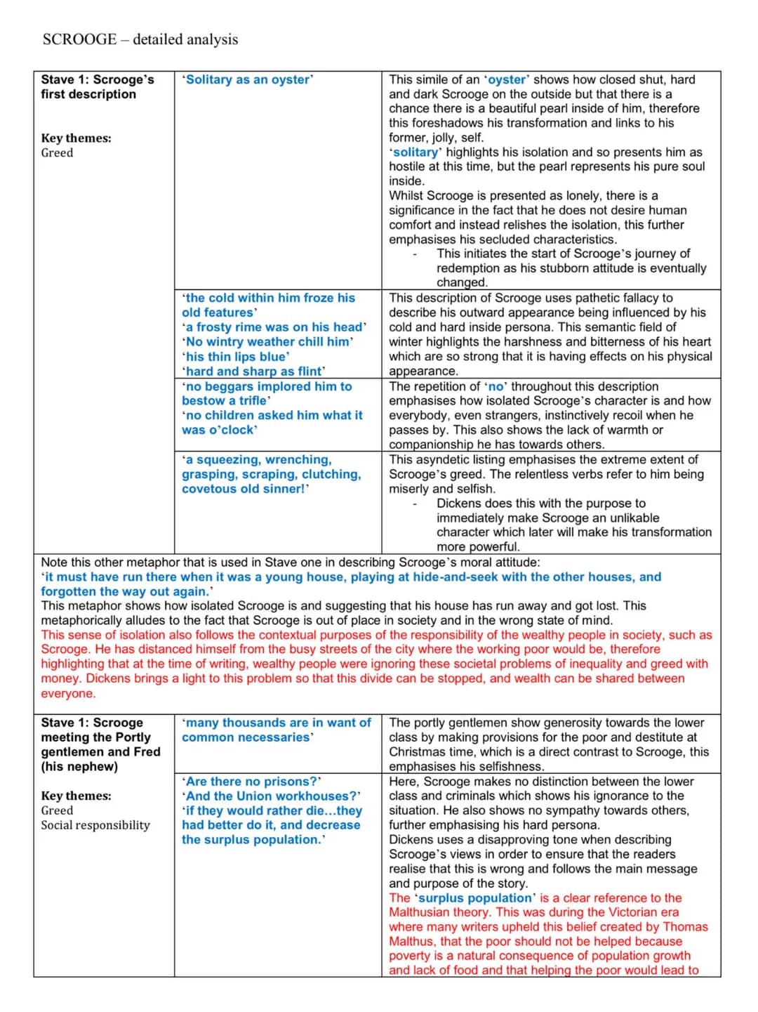 SCROOGE - detailed analysis
Stave 1: Scrooge's
first description
Key themes:
Greed
'Solitary as an oyster'
Stave 1: Scrooge
meeting the Port