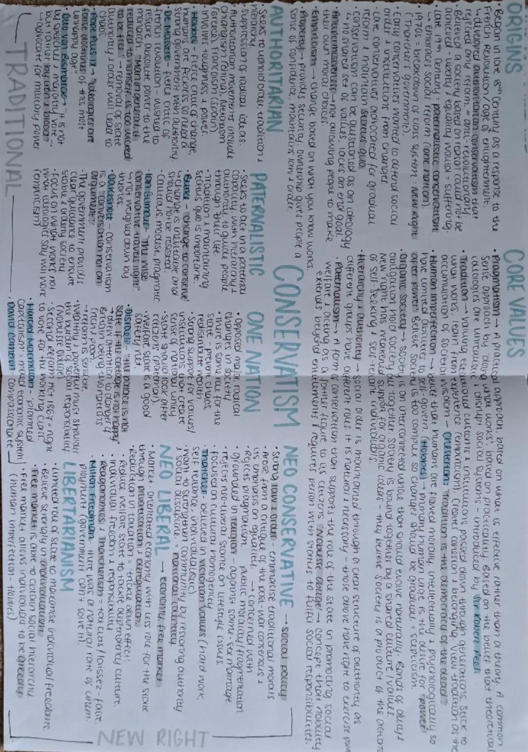 Conservatism - notes & thinkers 