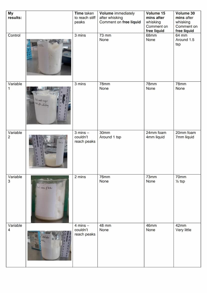 
<p><strong>Introduction</strong></p>
<p>Egg whites have the unique ability to create large foams through the mechanical action of whisking,