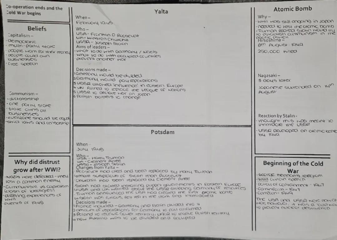 History GCSE Unit 2 Summary Sheets