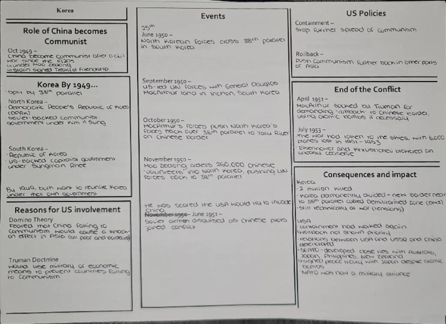 Co-operation ends and the
When-
Cold War begins
Beliefs
February 1945
Capitalism-
democratic
multi-porti stare
people work for their mone
pe