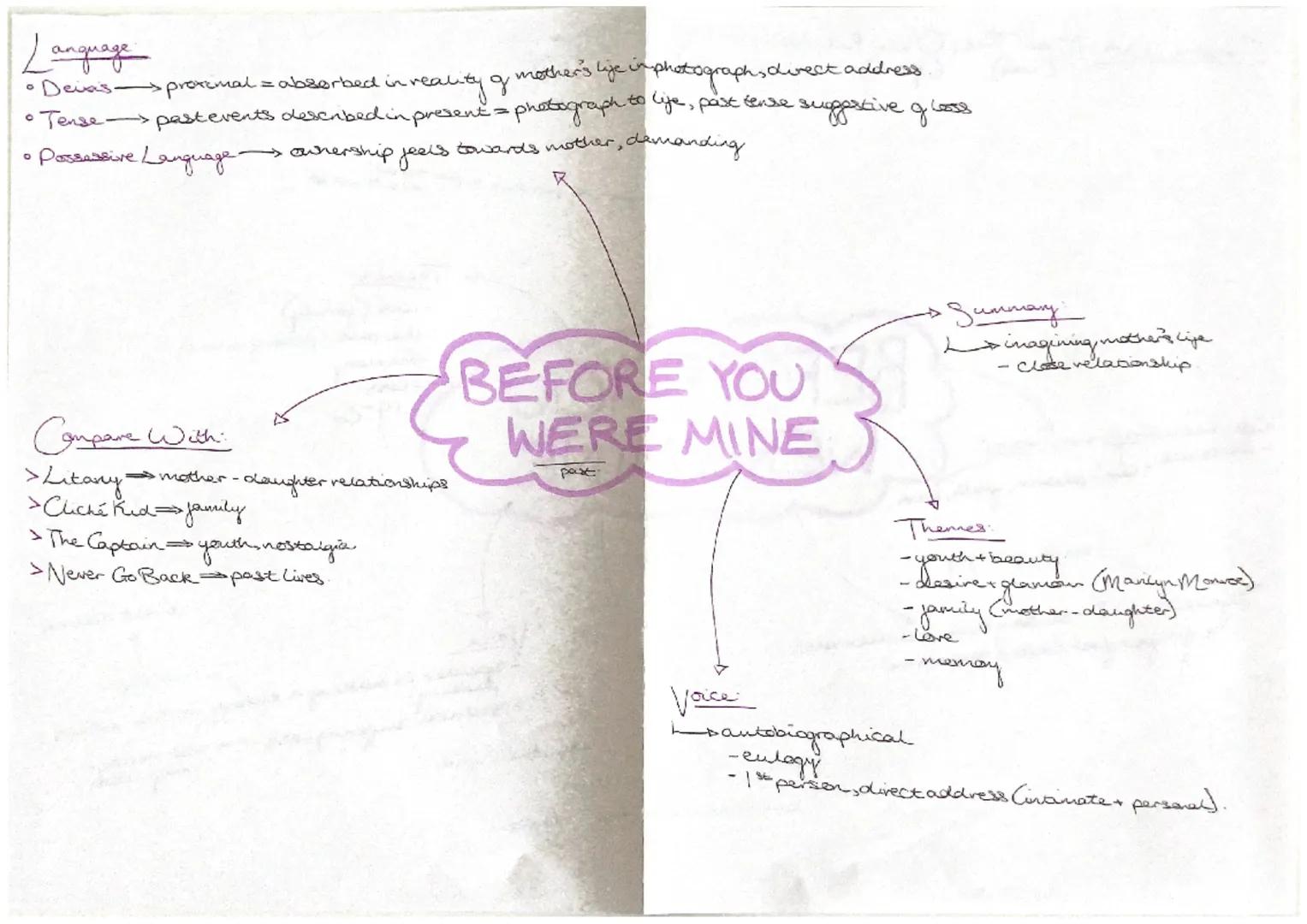 # Before You Were Mine

розвезвие.

TITLE:

KEY MESSAGES:

past tense

KEY THEMES:

• a estoy eulogical mondoque for her 1950s marie culture
