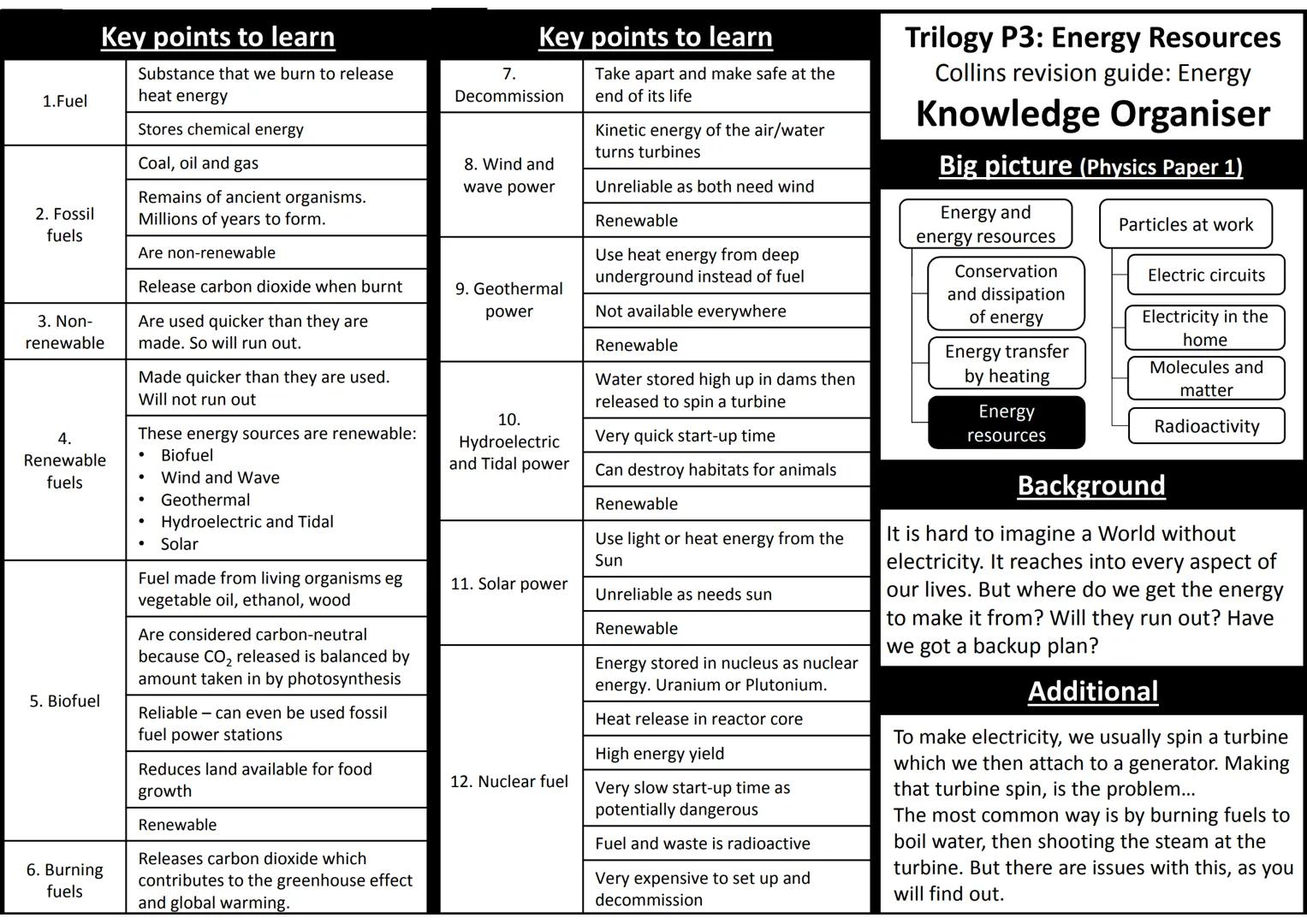 Key points to learn

1.Fuel
Substance that we burn to release
heat energy

Stores chemical energy

Coal, oil and gas

2. Fossil
fuels
Remain
