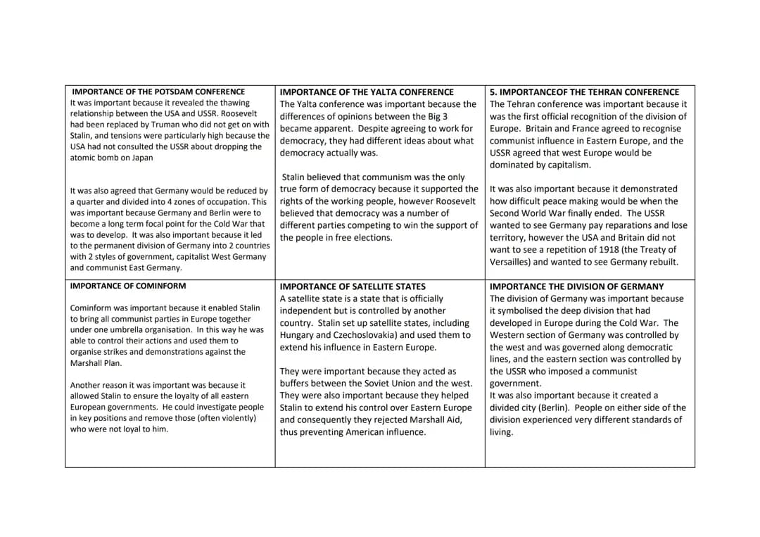 Potsdam Conference, Berlin Blockade, and Germany after WW2 Explained for Kids
