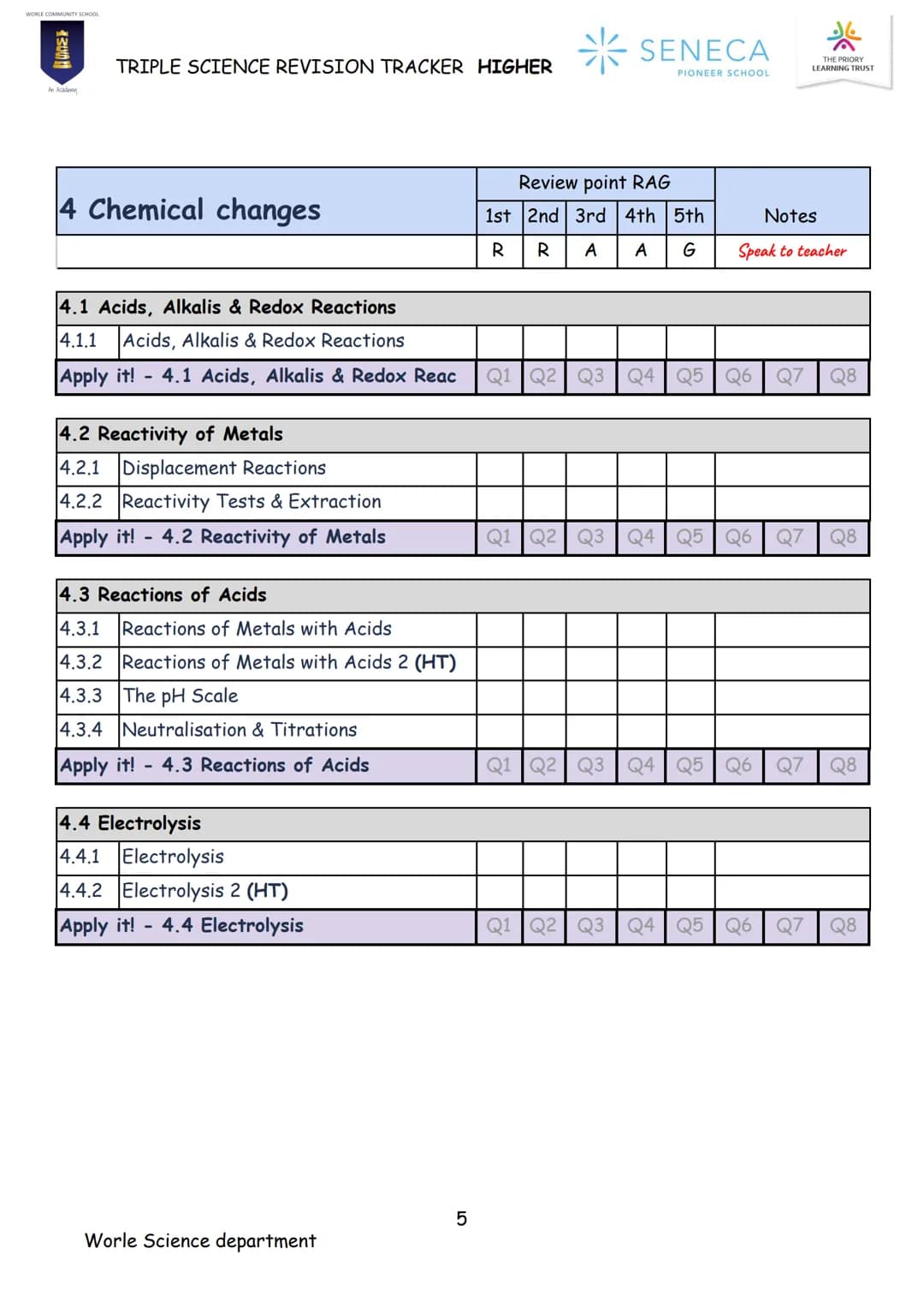 CHEMISTRY
TRIPLE SCIENCE
REVISION BOOKLET
WORLE COMMUNITY SCHOOL
200
An Academy
Paper 1 & 2
Higher
* SENECA
PIONEER SCHOOL WORLE COMMUNITY S