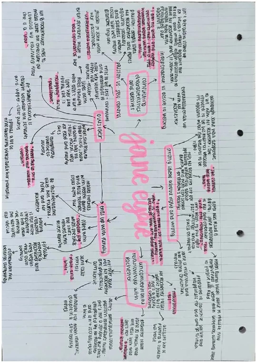 Exploring Jane Eyre: Themes, Independence, and Exciting Adventures