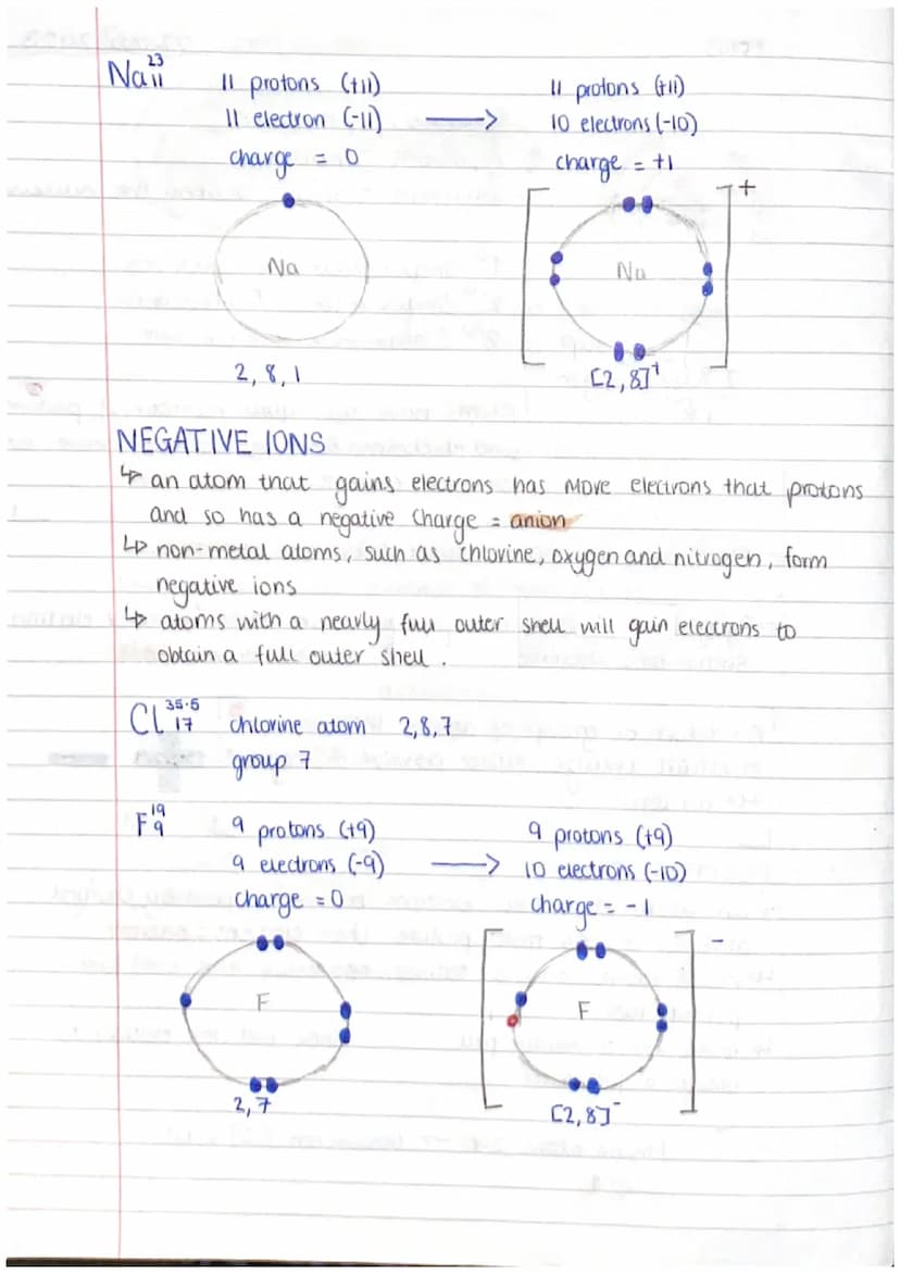 LONS
2,8,-
18
L
group
Argon
Protons
Neutrons
Electrons
Duclesus
nucleus
shews: orbiting the nucleus
1st Shell - max.
nd
2nd Shell= max.
3rd 
