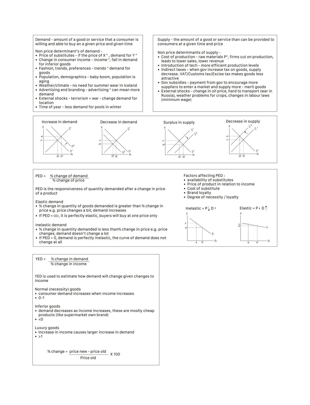 Business alevel theme 1.2 