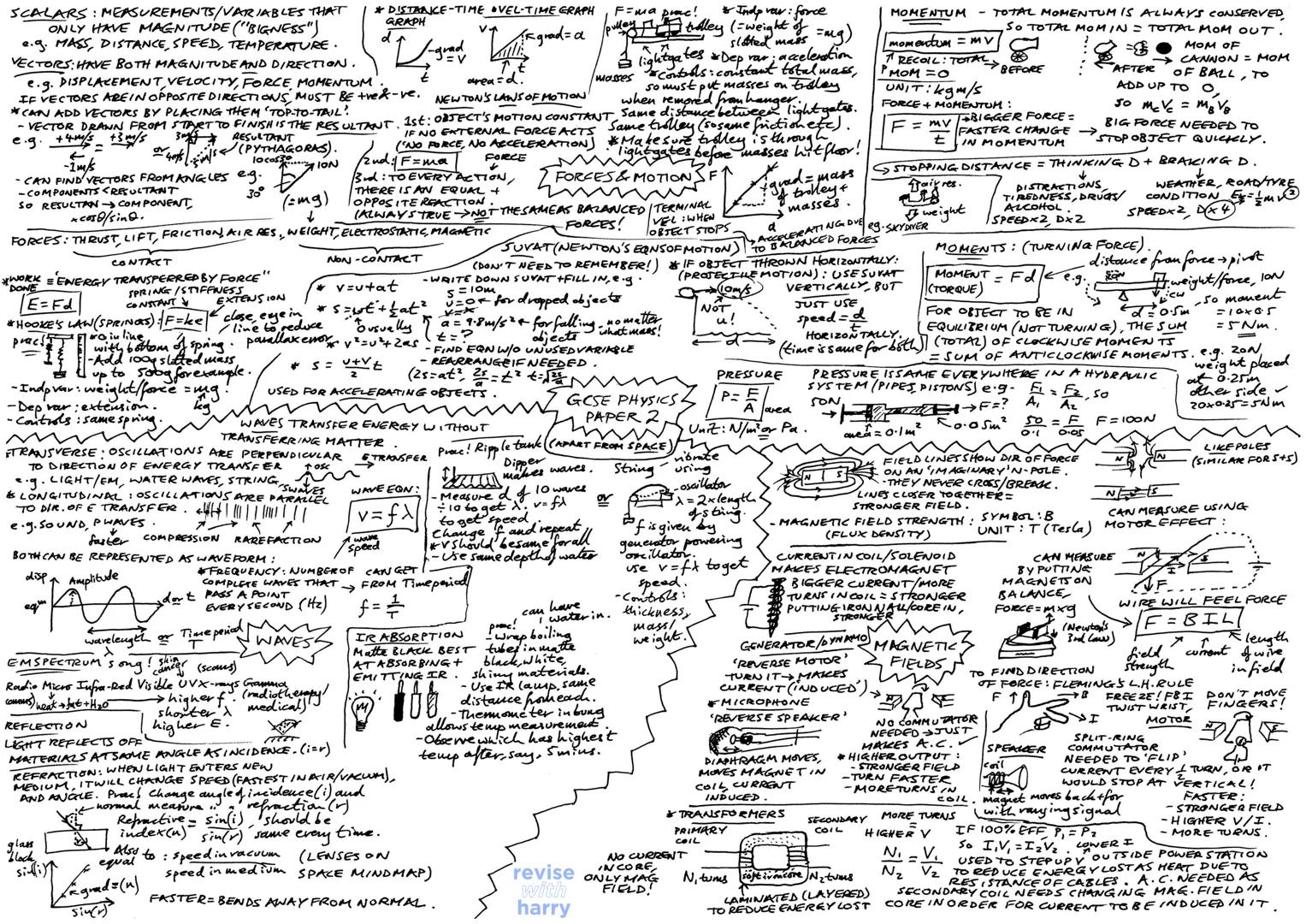 *DISTANCE-TIME VEL-TIME GRAPH
GRAPH
-grad
V
SCALARS: MEASUREMENTS/VARIABLES THAT
ONLY HAVE MAGNITUDE ("BIGNESS")
e.g. MASS, DISTANCE, SPEED,