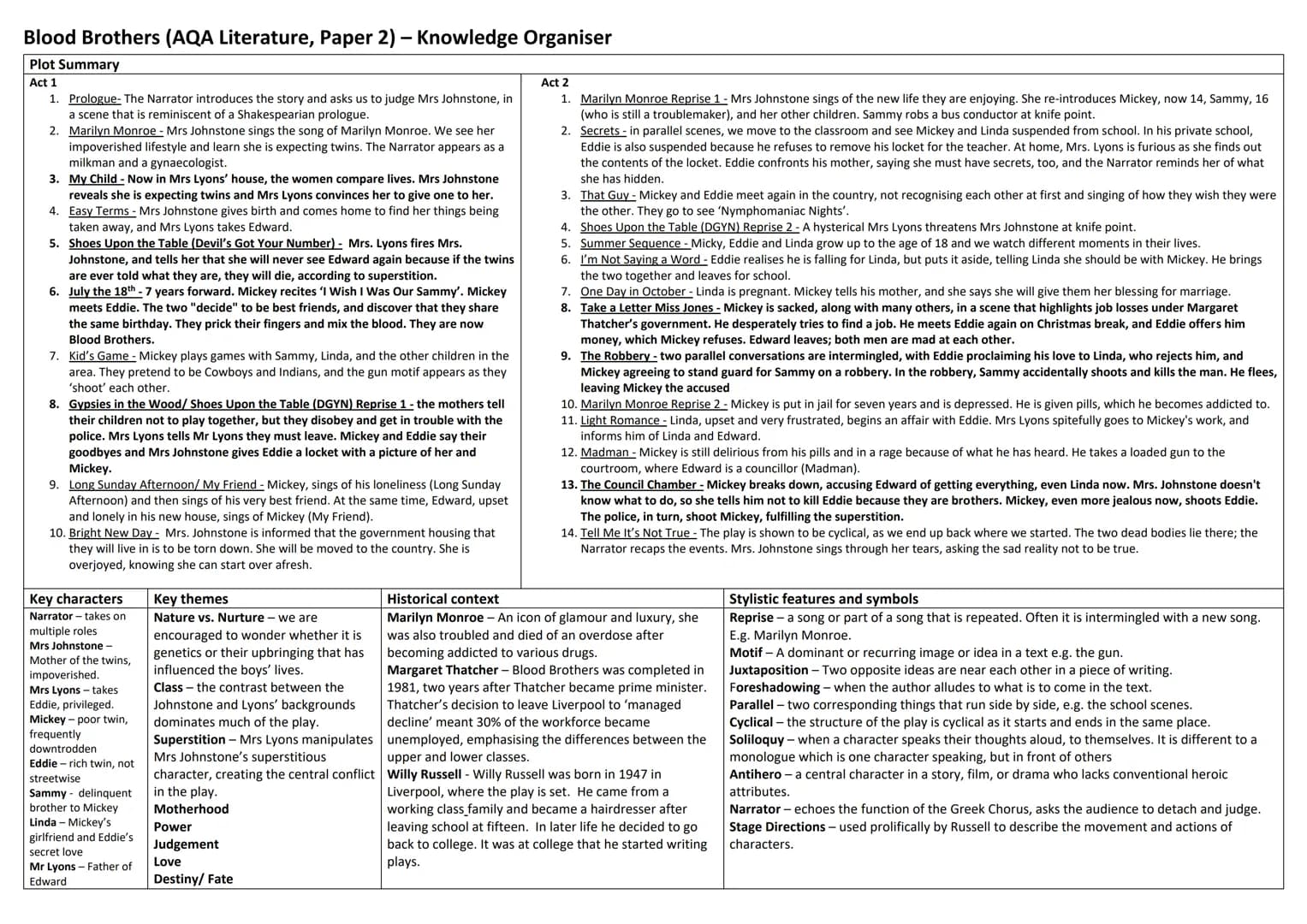Blood Brothers (AQA Literature, Paper 2) - Knowledge Organiser
Plot Summary
Act 1
1. Prologue- The Narrator introduces the story and asks us