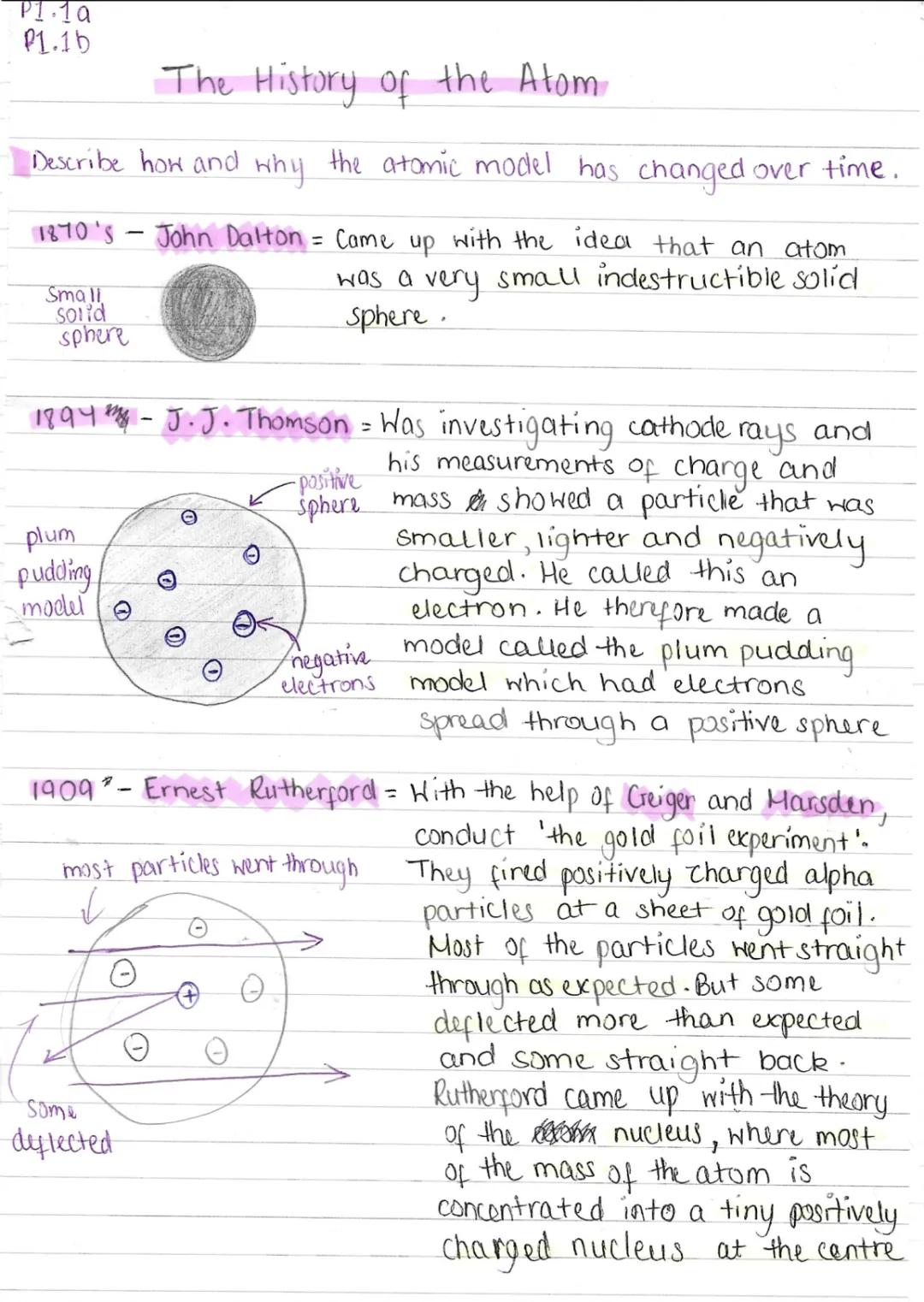 history of the atom
