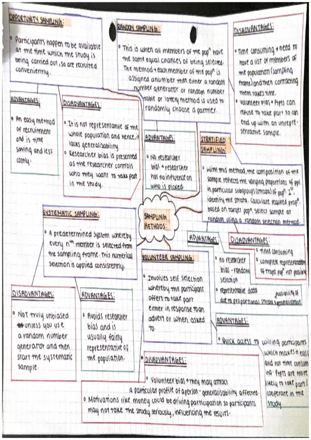ORPORTUNITY SAMPLING
Participants happen to be available
at the time which the study is
being carried out, so are recruited
conveniently.
AD