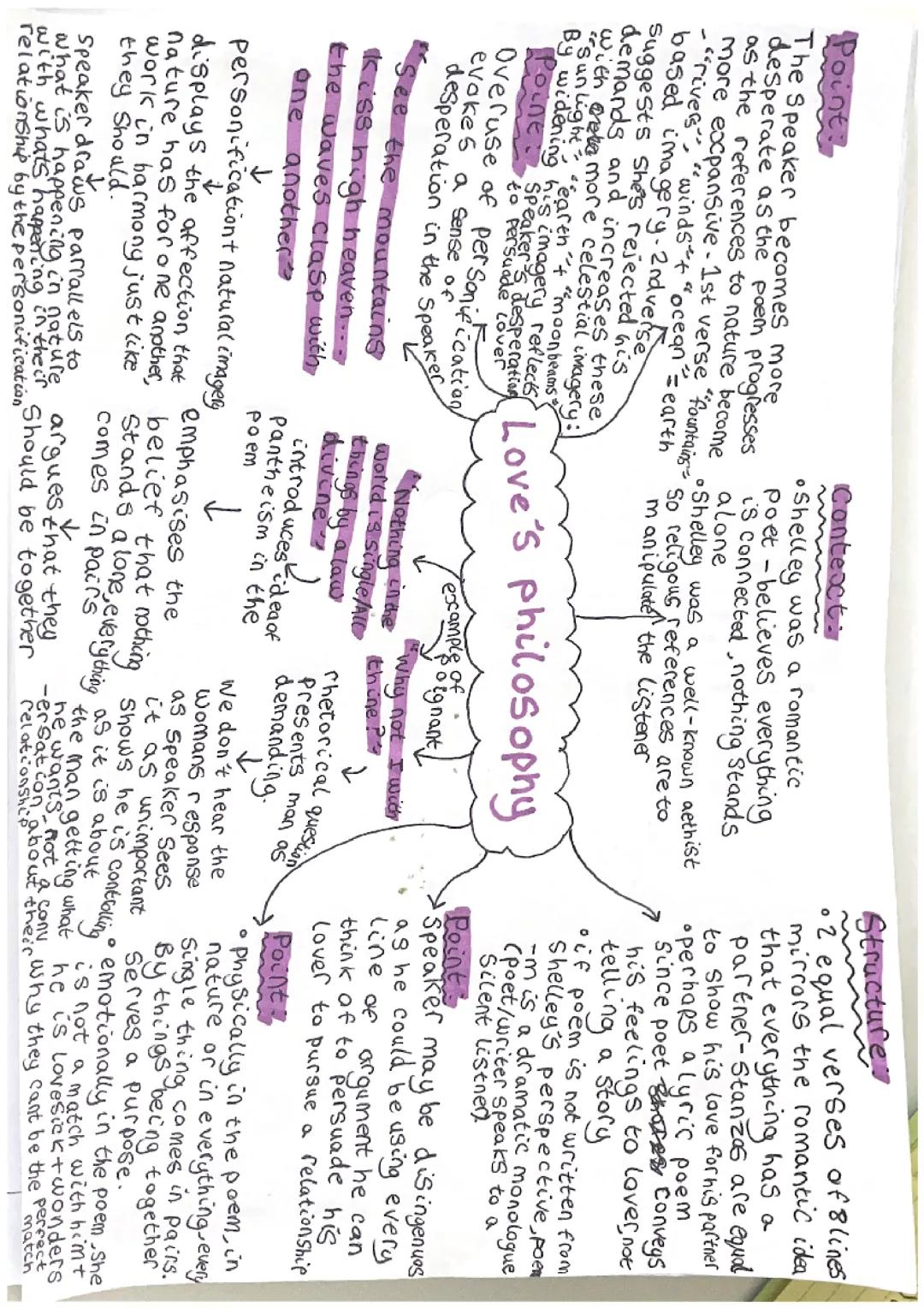 love’s philosophy aqa love and relationships poems