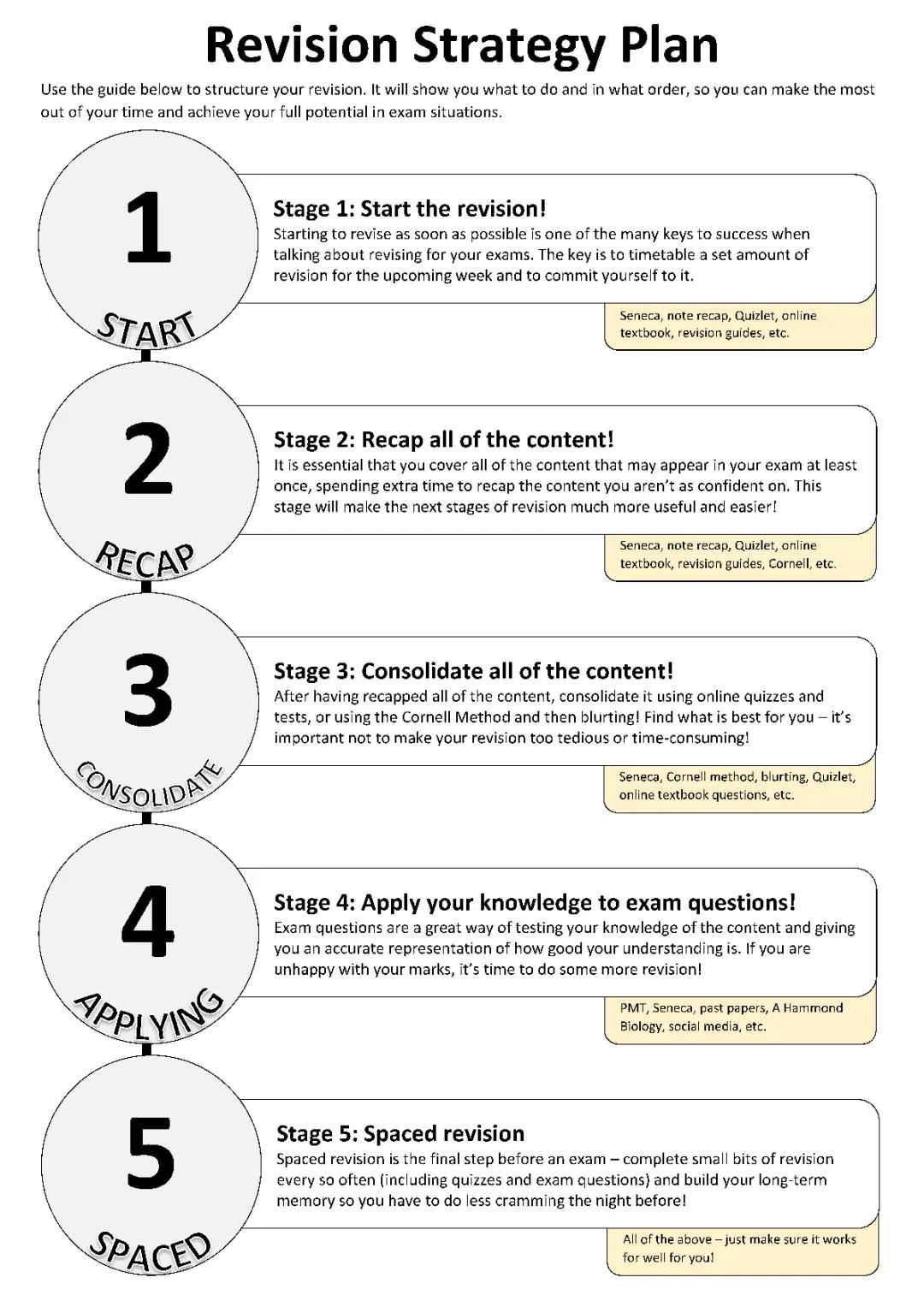 GCSE AQA French Revision Plan