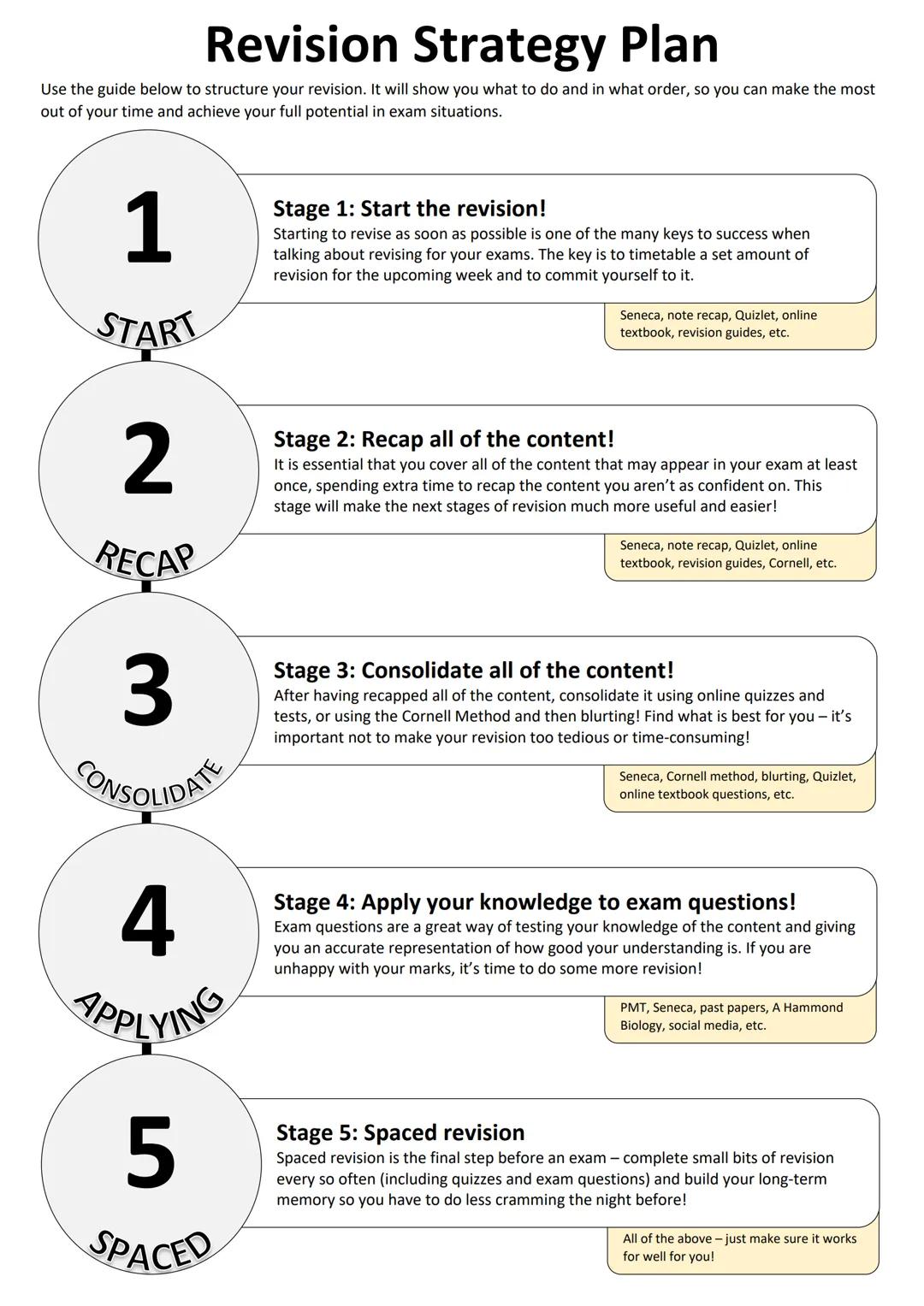 Revision Strategy Plan
Use the guide below to structure your revision. It will show you what to do and in what order, so you can make the mo