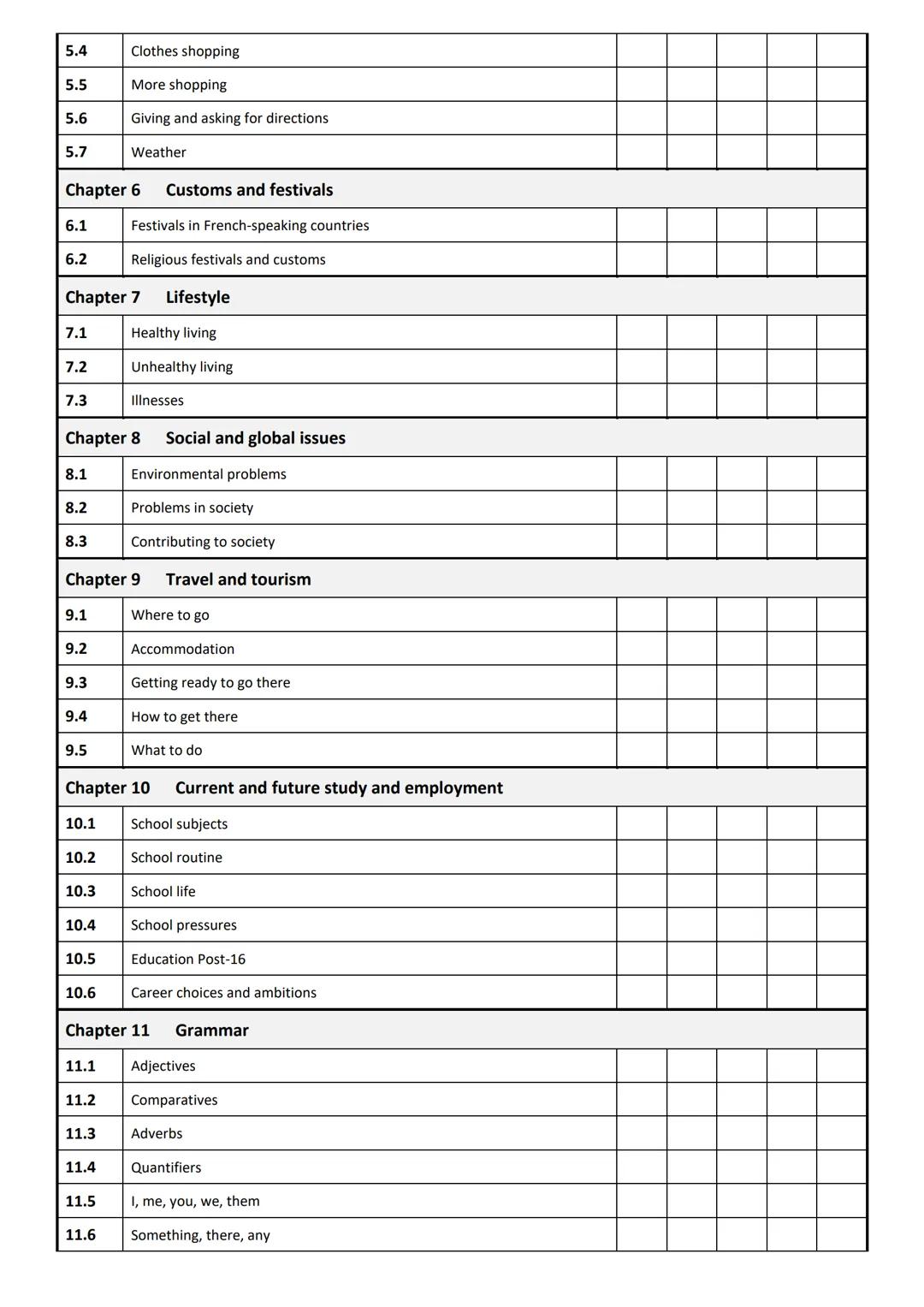 Revision Strategy Plan
Use the guide below to structure your revision. It will show you what to do and in what order, so you can make the mo
