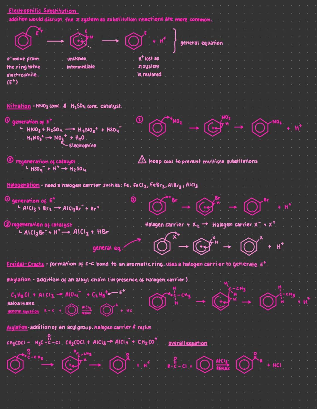 Benzene: Electrophilic Substitution
