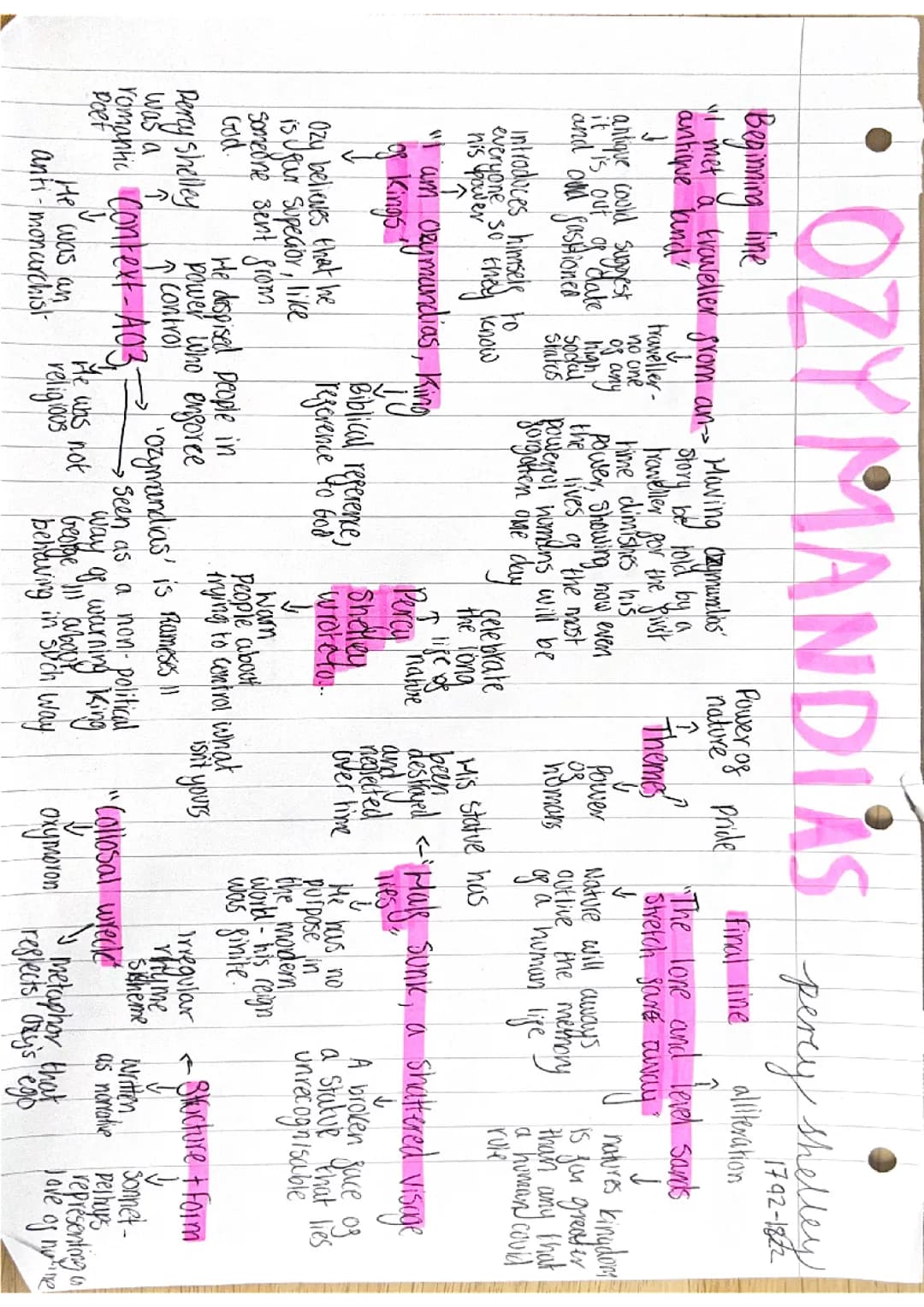 power and conflict poems mindmap