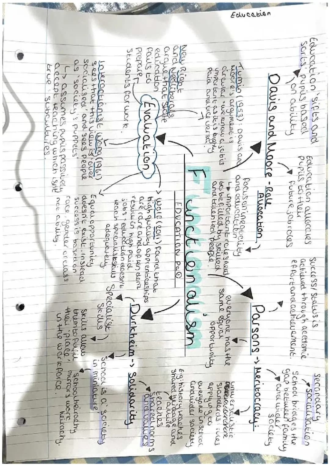 AQA Sociology A Level: Theories of Education Notes and PDFs