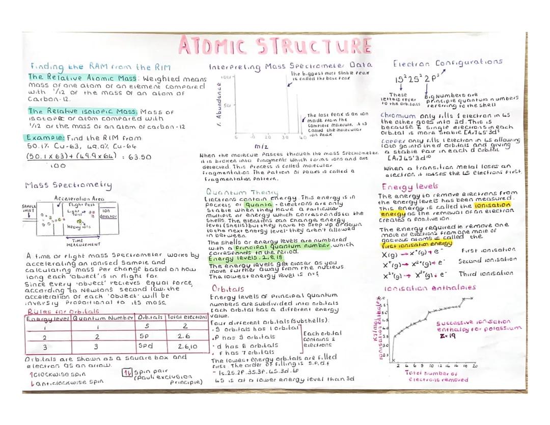 Atomic Structure