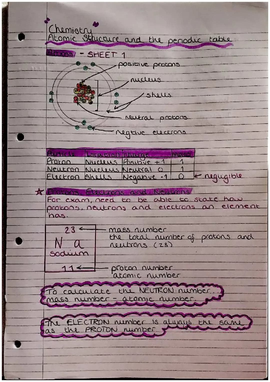 Fun with Atomic Structures and the Periodic Table: Your GCSE Guide!