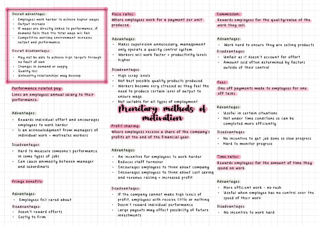 Monetary methods of motivation - AS Business Studies