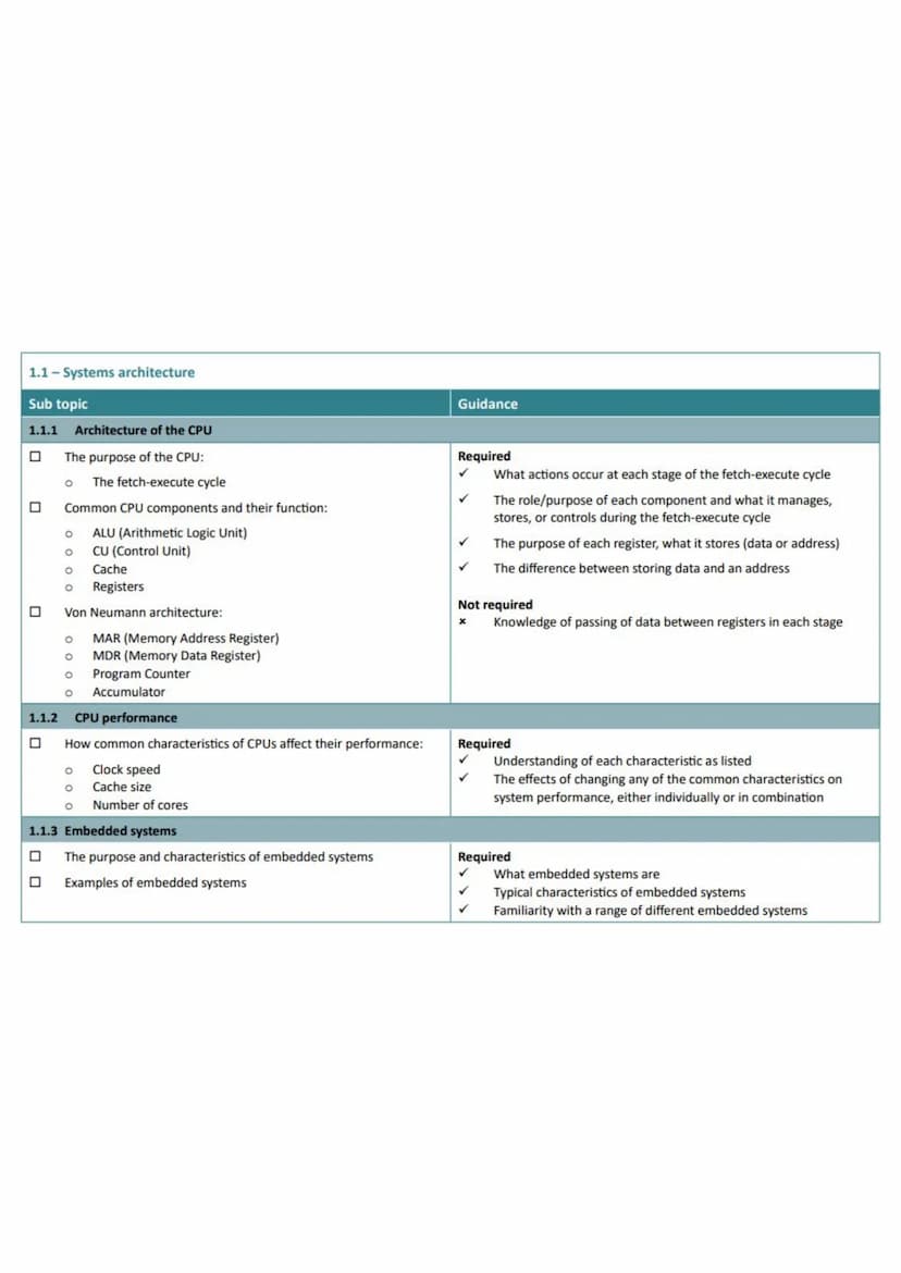 
<h3 id="assessmentcomponents">Assessment Components</h3>
<p>1.1 <strong>Systems Architecture</strong><br />
1.2 <strong>Memory and Storage<