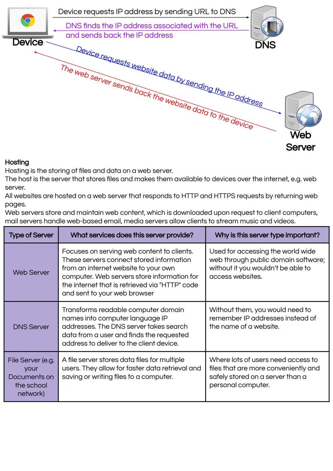GCSE Computer Science Component 1 Revision Book Free PDF & Quizlet