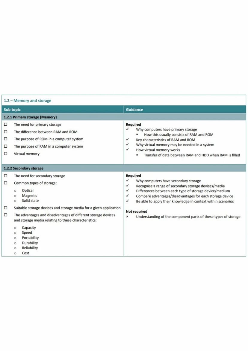 
<h3 id="assessmentcomponents">Assessment Components</h3>
<p>1.1 <strong>Systems Architecture</strong><br />
1.2 <strong>Memory and Storage<