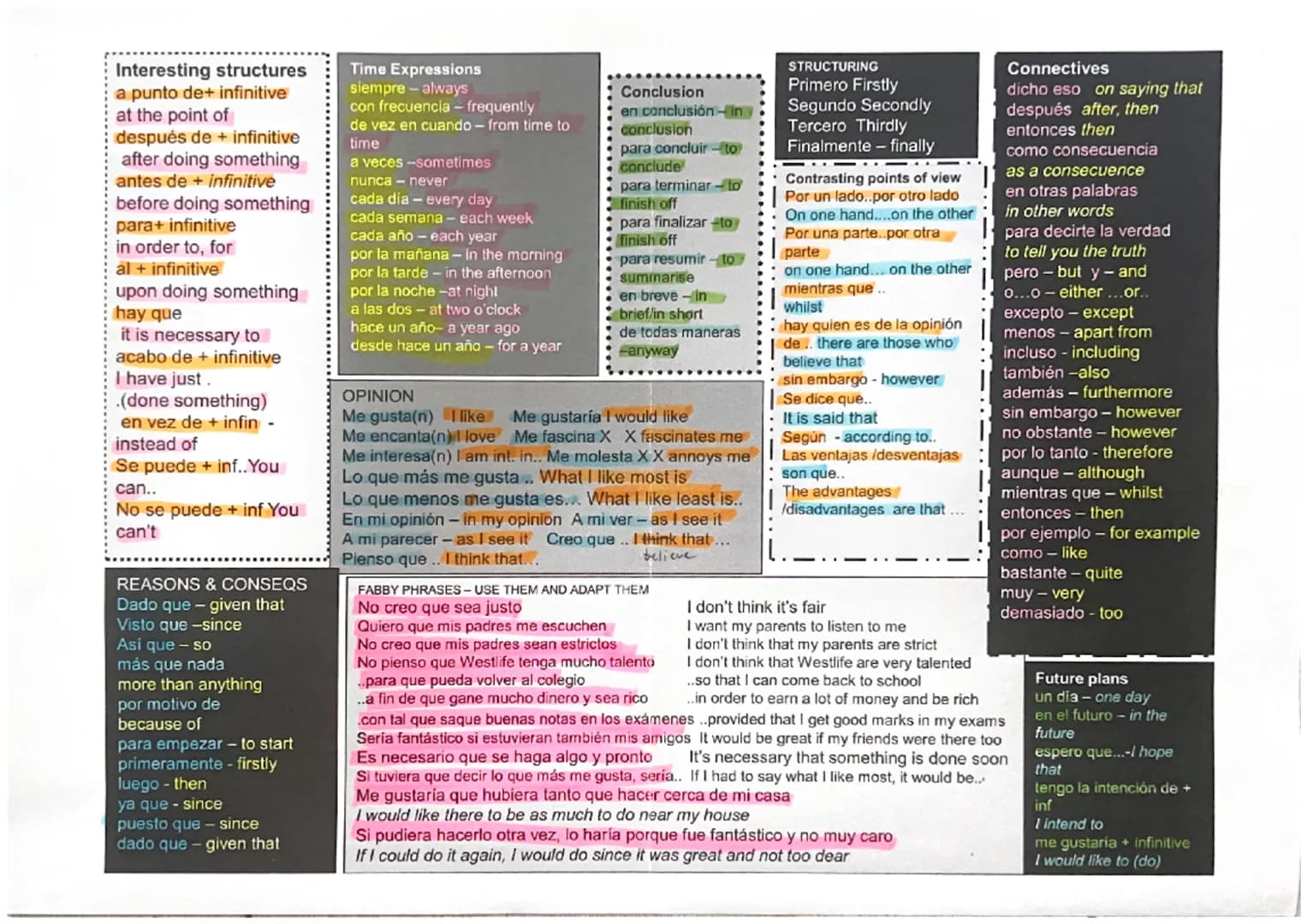 
<p>When learning Spanish, it's important to understand different sentence structures and how to express yourself using a variety of phrases