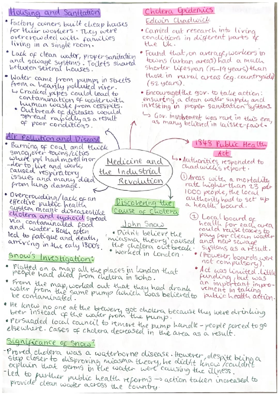 GCSE History: Medicine and the Industrial Revolution 