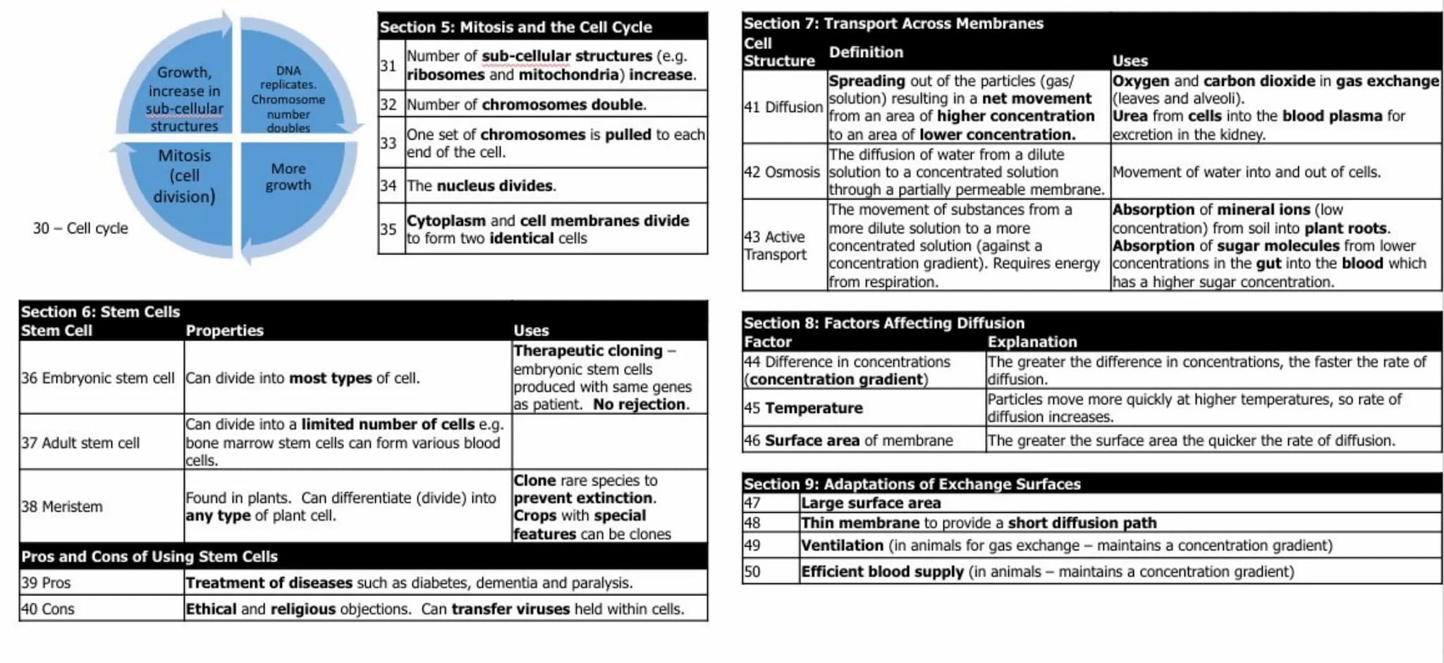 Biology 1: Cell Biology
Section 1: Cell Structure
Cell Structure
1 Nucleus
2 Cell membrane
3 Cytoplasm
4 Mitochondria
5 Ribosome
6 Chloropla