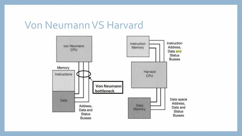 COMPUTER
ARCHITECTURE Von Neumann Architecture
Input
Device
• Von Neumann architecture is where both data and the
software that are currentl