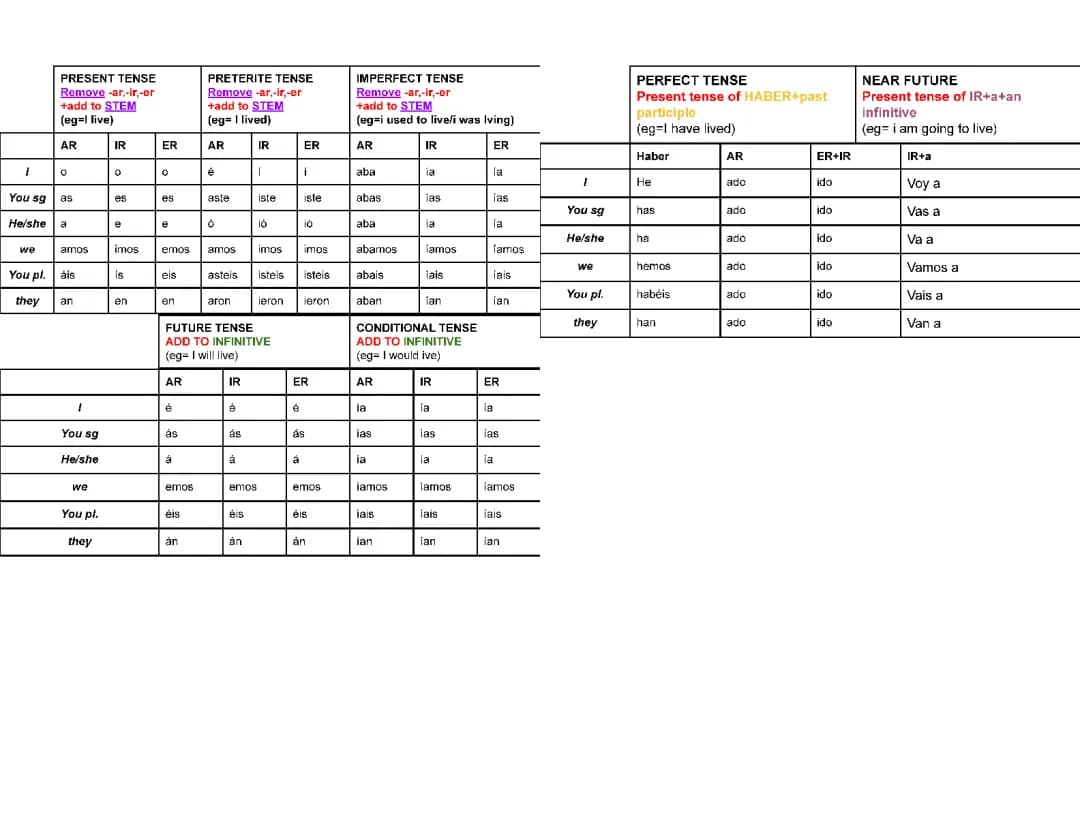 Fun Verb Conjugation in English, Spanish, French & Italian PDFs