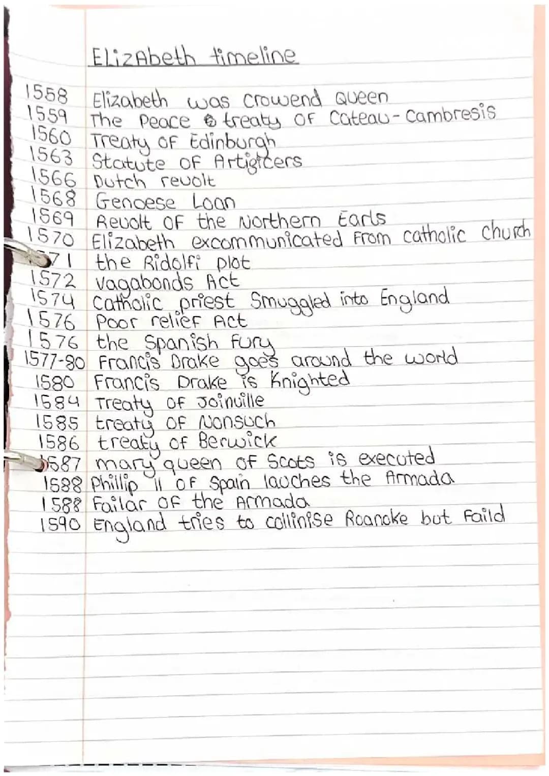 Early Elizabethan England Timeline and Events - GCSE History Notes PDF