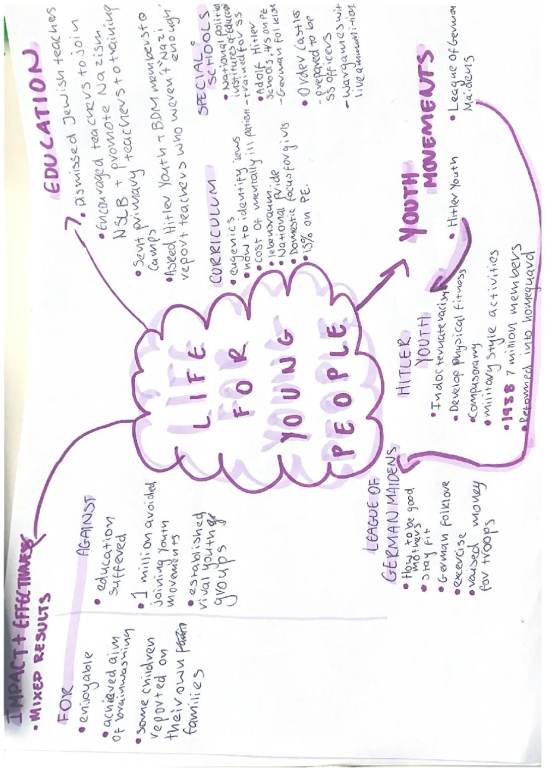 IMPACT + EFFECTIUNES
•MIXED RESULTS

FOR
• enjoyable
Of
• achieved aim
brainwashing
• some children
reported on
their own fai
families

AGAI