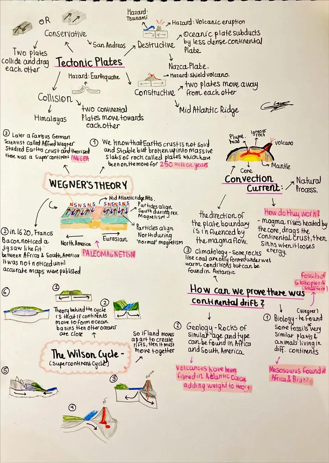 Mindmap on Tectonic Processes