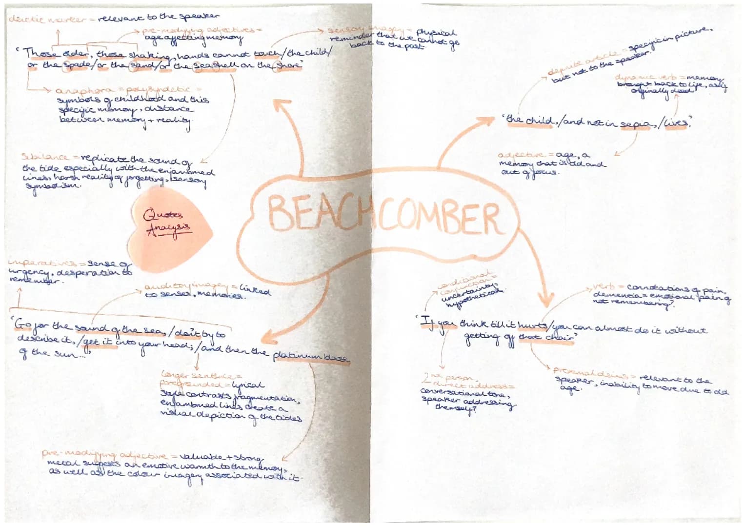 TITLE:
Beachcomber
KEY MESSAGES:
o the power
Rey events
·as dunel
helderly person, the persona
bries to sift through their memories
over the