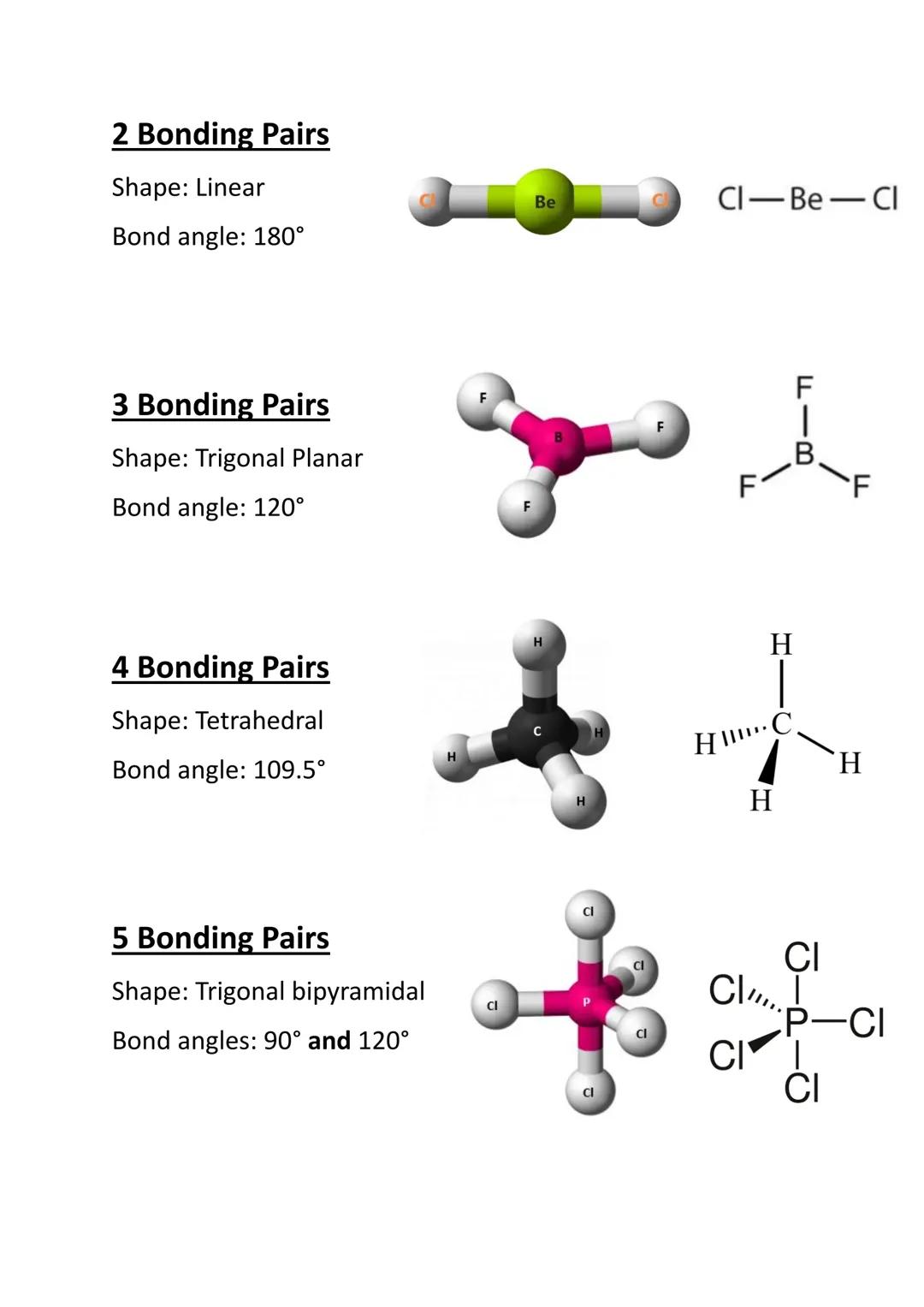 AS Chemistry- Shapes of molecules and bond angles