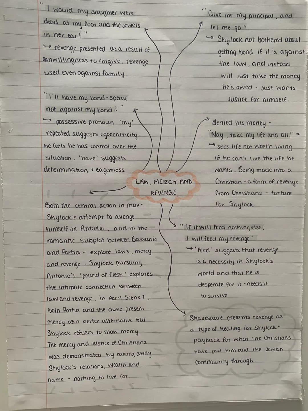 Hamlet and The Merchant of Venice: Easy Revenge Stories