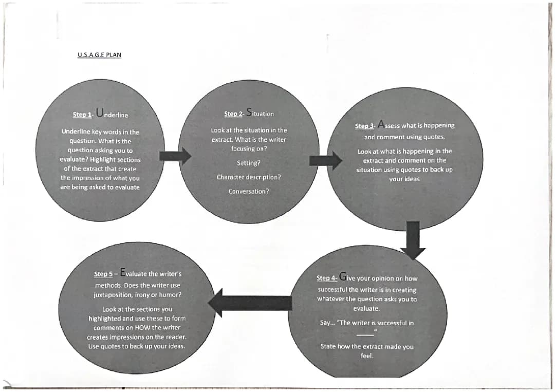 English Language - Paper 1 Q4 structure