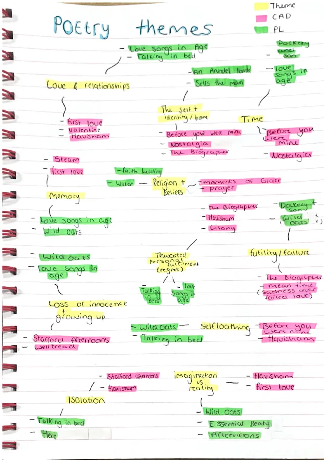 # Poetry themes

Love & relationships.

- first love
- Valentine
- Havisnam
- Steam
- first love

Memory

- Love songs in age
- Wild oats
- 